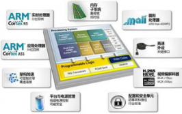 什么叫嵌入式开发,什么是嵌入式开发？