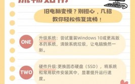 windows7优化大师,Windows 7优化大师——全面进步体系功用的利器