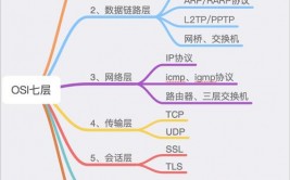 linux检查arp,什么是ARP协议？