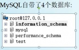 sql数据库基础知识,什么是SQL数据库？