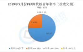 网贷大数据,什么是网贷大数据？