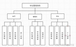 Java课程规划,理论与实践相结合的实践性教育环节