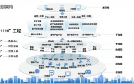 上海科技资源立异服务大数据中心