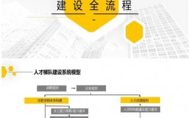 河南省大数据办理局,构建才智政务新格局