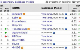 图数据库排名,2024年图数据库排名及选型攻略
