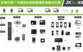 宿舍成员归纳ai