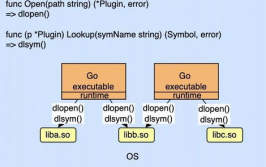 go调用c, 什么是CGO