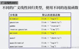 r言语log