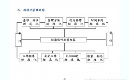 混沌与次序数据库,数据库的混沌年代