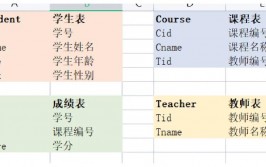 mysql创立暂时表,MySQL创立暂时表详解