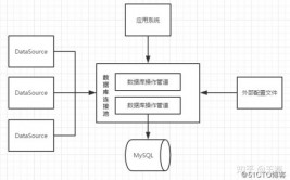 jdbc数据库衔接池,原理、运用与优化