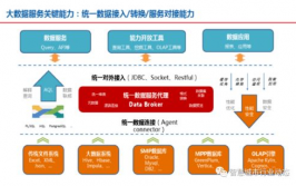 大数据系统系统建造规划包含以下哪些内容,大数据系统系统建造规划内容解析