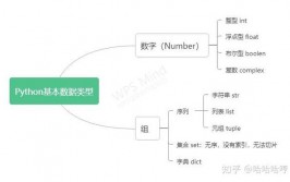 python有指针吗,二、Python 中的引证