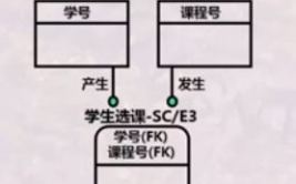 数据库概念规划,数据库概念规划概述