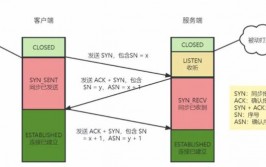 html线,html下划线代码怎样打