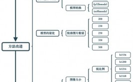 cnn机器学习,原理、运用与未来展望