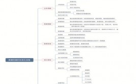 大数据数据发掘,大数据年代的降临与数据发掘的重要性