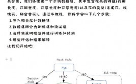 鸢尾花分类机器学习,机器学习在植物辨认中的运用