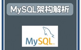 oracle导入sql文件,Oracle数据库中导入SQL文件详解