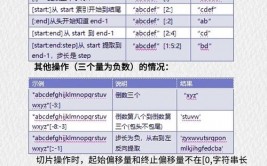 python字符串类型