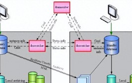 oracle 函数,功能与运用