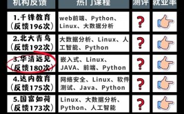 linux训练组织哪家好,Linux训练组织哪家好？2023年全面解析