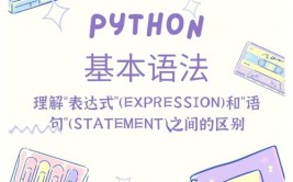 python言语特色,高效编程的未来趋势