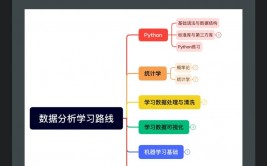 python基础知识,Python基础知识入门攻略