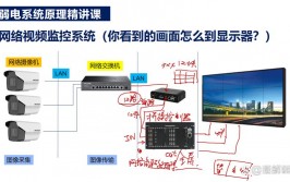 linux摄像头驱动,Linux摄像头驱动的原理与运用