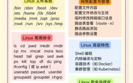 linux代码,从根底到实践