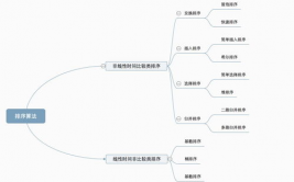 java算法,从根底到实战