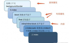 css2839867Z空间,二、CSS2839867Z空间的概念