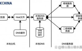 数据库ip,数据库IP地址概述