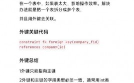mysql创立外键,什么是外键？