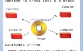 windows镜像,什么是、怎么运用及优势