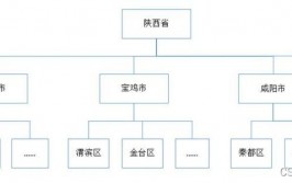 oracle递归查询,二、Oracle递归查询的根本原理