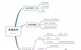 java 三目运算符, 什么是三目运算符？