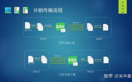 linux长途仿制,高效安全的文件传输解决方案