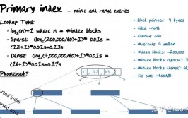 oracle建索引,Oracle数据库中高效建索引的实践攻略