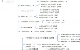 c言语流程图,编程中的思想导图