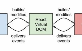 react结构, React结构  JavaScript  前端开发  结构教程