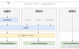 react进阶之路,React中心概念回忆