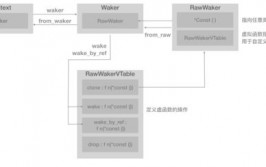 rust组队,高效协作，共创光辉