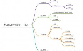 mysql的主从仿制,什么是MySQL主从仿制？