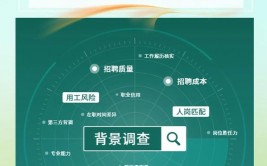 css查询,查询布景与意图