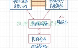 jquery获取标签, 基本概念