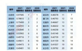 长沙大数据,长沙大数据工业的蓬勃展开