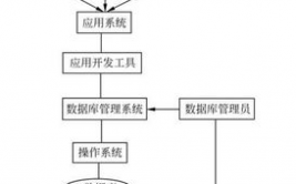 数据库办理体系的界说