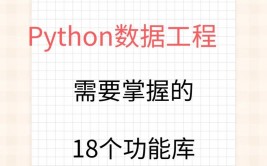 python求余,原理与运用