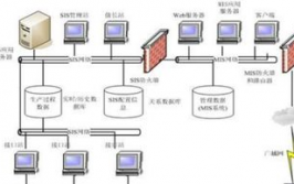 数据库有什么用,数据库在现代社会的运用与重要性